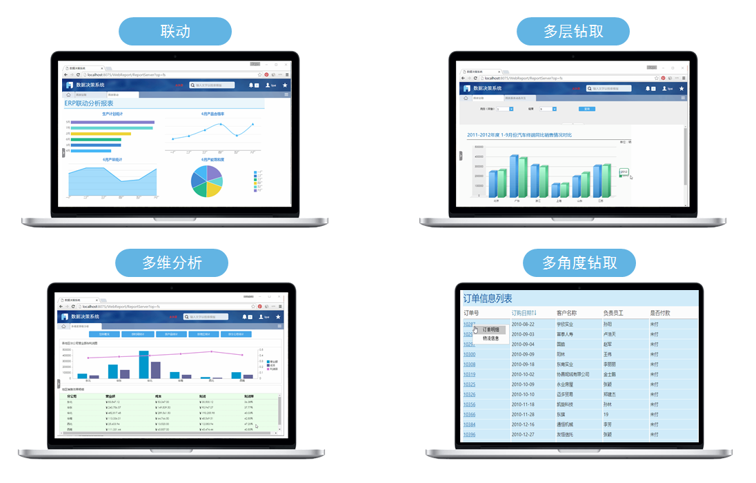 制造業(yè)數(shù)字化，企業(yè)數(shù)字化轉(zhuǎn)型