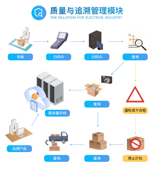 制造業(yè)數(shù)字化，企業(yè)數(shù)字化轉(zhuǎn)型