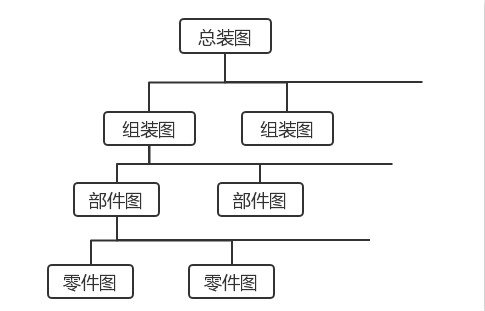 機械管理系統(tǒng),機械加工ERP,機械行業(yè)ERP,機械ERP,機械管理軟件,SAP機械行業(yè)解決方案,機加工ERP