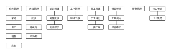 SAP條碼系統(tǒng),SAP ERP條碼,旭友SAP,汽配行業(yè)庫(kù)存管理軟件,條碼ERP系統(tǒng)