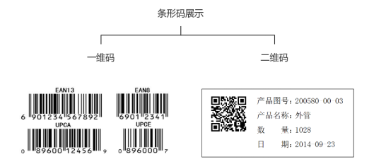 SAP條碼系統(tǒng),SAP ERP條碼,旭友SAP,汽配行業(yè)庫(kù)存管理軟件,條碼ERP系統(tǒng)