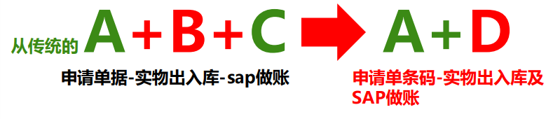條碼管理系統(tǒng),條碼管理軟件,條碼軟件,條碼系統(tǒng),條碼ERP,條形碼ERP,條形碼管理系統(tǒng),條形碼管理軟件,SAP條碼系統(tǒng)，SAP條碼軟件,SAP條碼解決方案