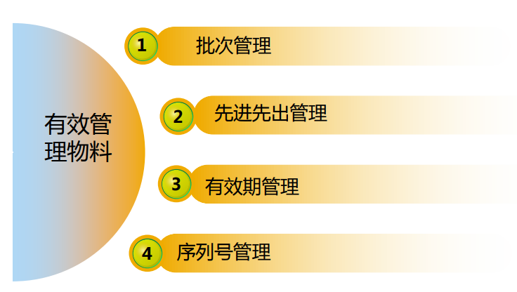 條碼管理系統(tǒng),條碼管理軟件,條碼軟件,條碼系統(tǒng),條碼ERP,條形碼ERP,條形碼管理系統(tǒng),條形碼管理軟件,SAP條碼系統(tǒng)，SAP條碼軟件,SAP條碼解決方案