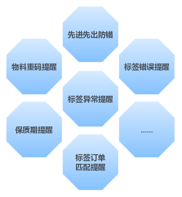 條碼管理系統(tǒng),條碼管理軟件,條碼軟件,條碼系統(tǒng),條碼ERP,條形碼ERP,條形碼管理系統(tǒng),條形碼管理軟件,SAP條碼系統(tǒng)，SAP條碼軟件,SAP條碼解決方案