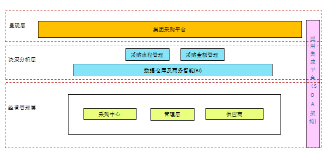 企業(yè)采購(gòu)平臺(tái),供應(yīng)鏈管理系統(tǒng),SAP采購(gòu)平臺(tái),SAP服務(wù)商,供應(yīng)商管理系統(tǒng),采購(gòu)管理系統(tǒng)