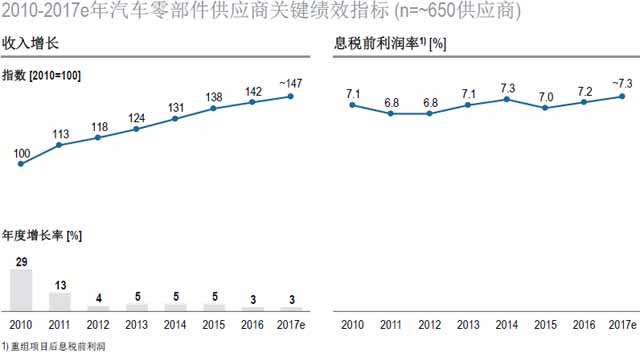 汽車零部件供應(yīng)商,汽車行業(yè),供應(yīng)商研究報(bào)告