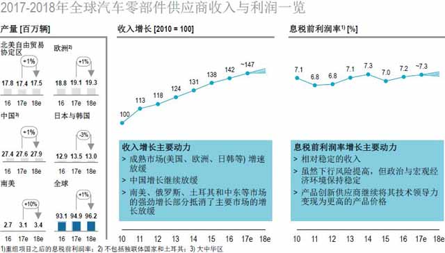 汽車零部件供應(yīng)商,汽車行業(yè),供應(yīng)商研究報(bào)告