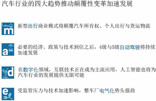 汽車零部件供應(yīng)商,汽車行業(yè),供應(yīng)商研究報(bào)告