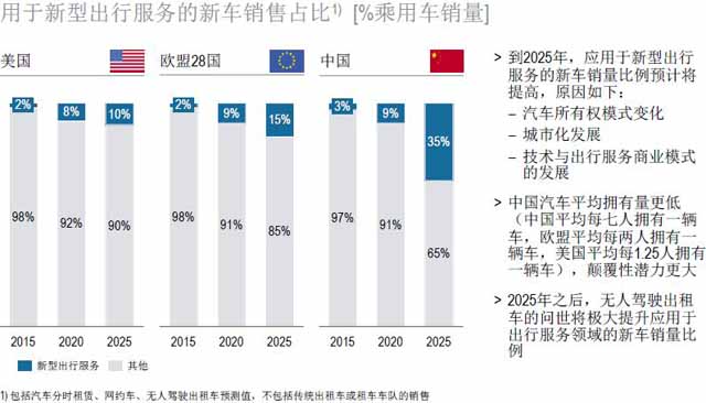汽車零部件供應(yīng)商,汽車行業(yè),供應(yīng)商研究報(bào)告