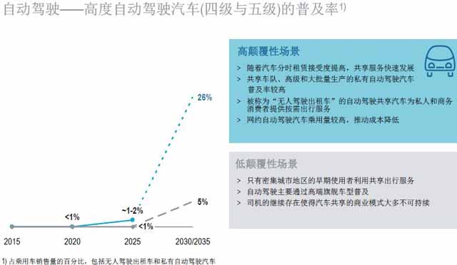 汽車零部件供應(yīng)商,汽車行業(yè),供應(yīng)商研究報(bào)告
