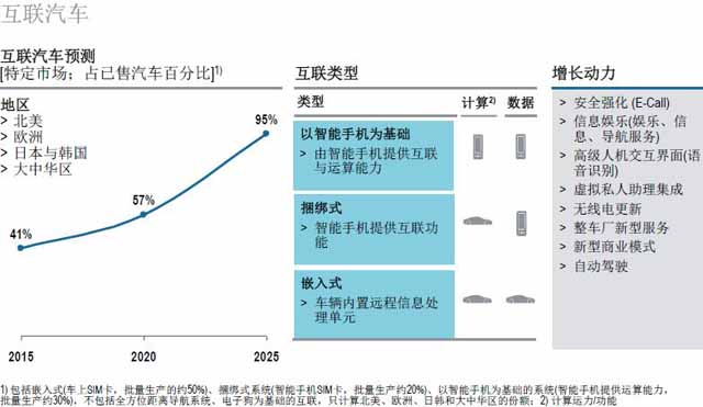 汽車零部件供應(yīng)商,汽車行業(yè),供應(yīng)商研究報(bào)告