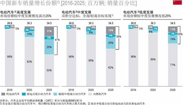 汽車零部件供應(yīng)商,汽車行業(yè),供應(yīng)商研究報(bào)告