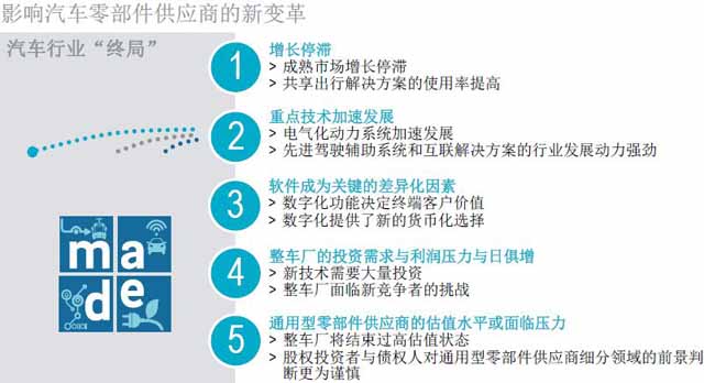 汽車零部件供應(yīng)商,汽車行業(yè),供應(yīng)商研究報(bào)告