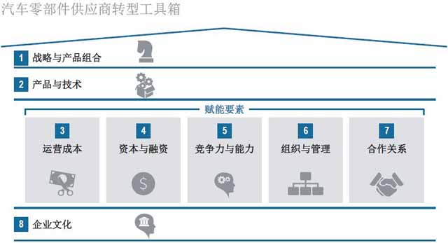 汽車零部件供應(yīng)商,汽車行業(yè),供應(yīng)商研究報(bào)告