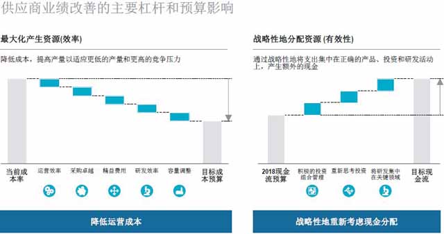 汽車零部件供應(yīng)商,汽車行業(yè),供應(yīng)商研究報(bào)告