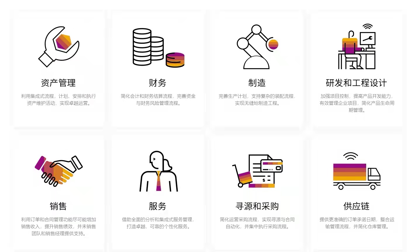 SAP S/4HANA Cloud系統(tǒng)功能,云ERP,數(shù)字化升級
