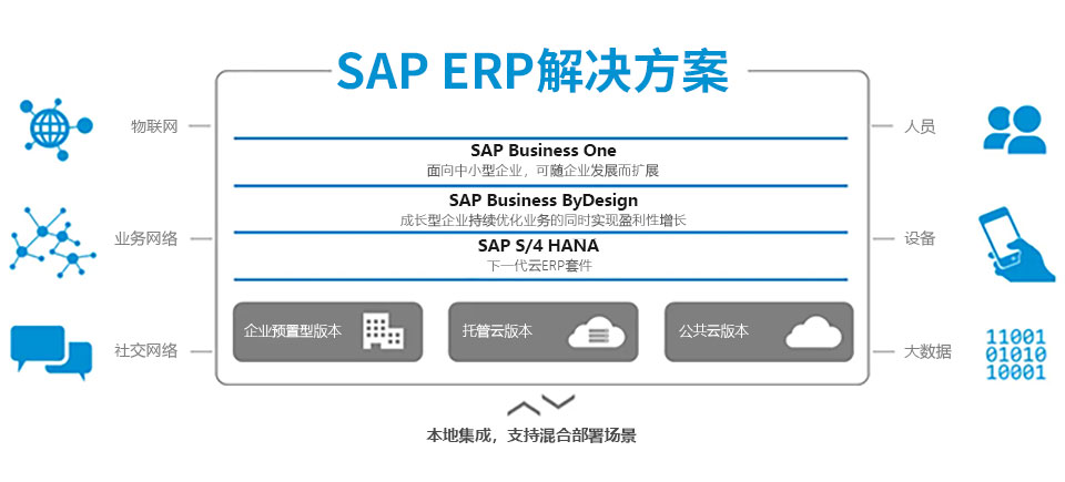 SAP系統(tǒng),SAP代理商,寧波SAP,寧波ERP,SAP公司,SAP實(shí)施商,ERP公司,SAP S/4HANA,SAP Business ByDesign,SAP合作伙伴,寧波軟件公司,ERP軟件公司,優(yōu)德普