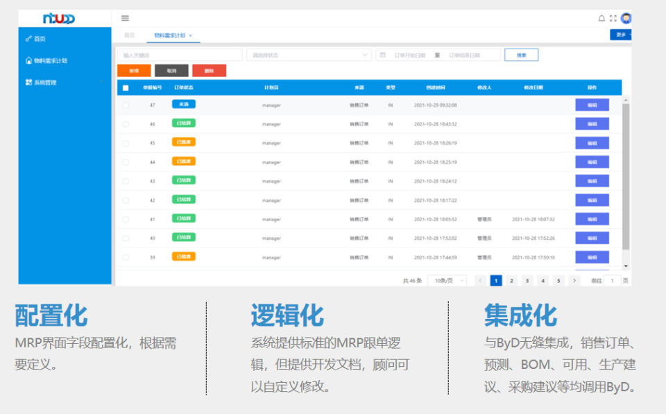 ERP,優(yōu)德普SAP云解決方案,企業(yè)云轉型,SAP Business ByDesign,SAP ByD系統(tǒng)