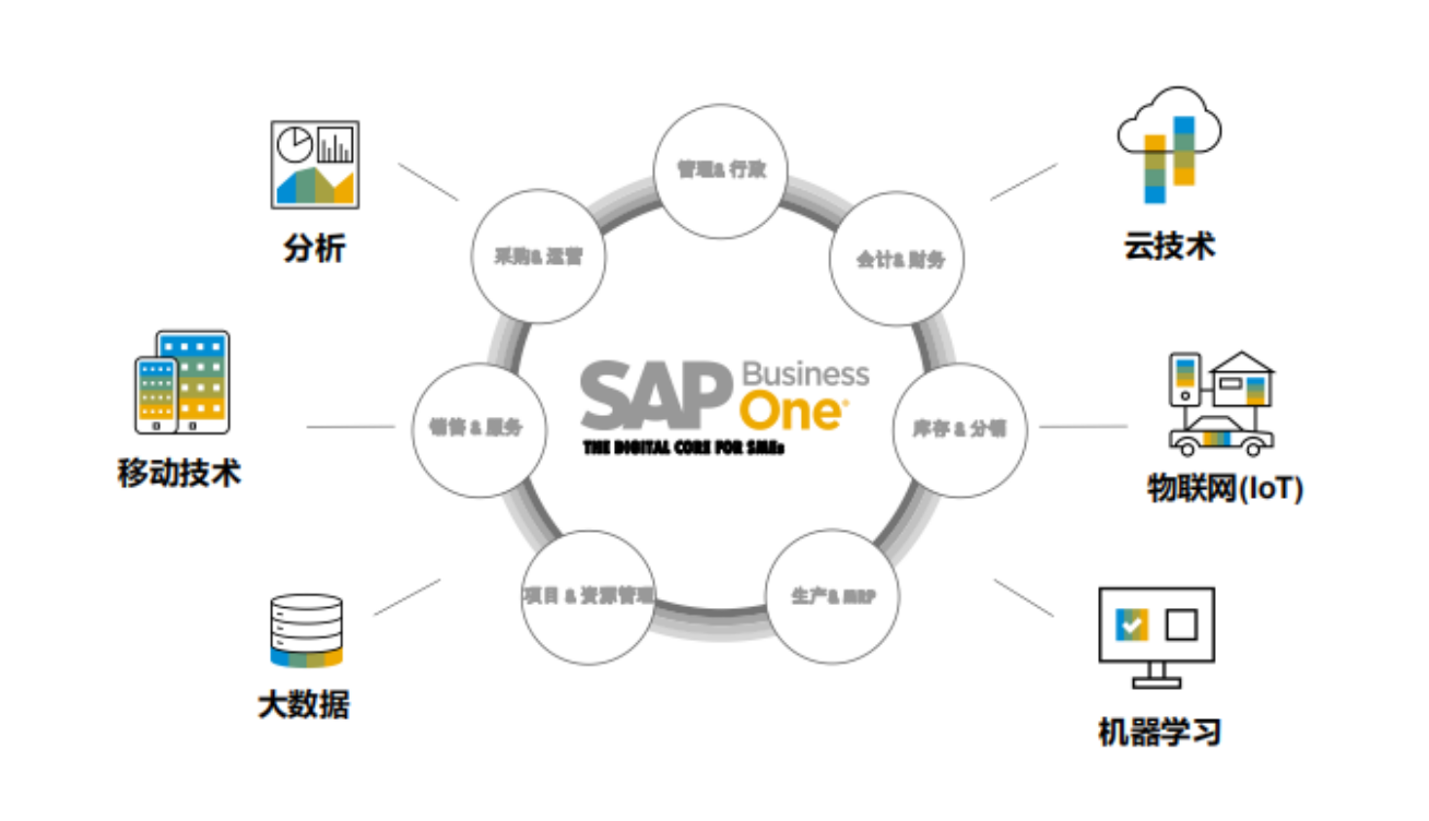 SAP代理商,ERP軟件,本地化,ERP實(shí)施商,優(yōu)德普,ERP本地實(shí)施,SAP ERP軟件,SAP系統(tǒng)