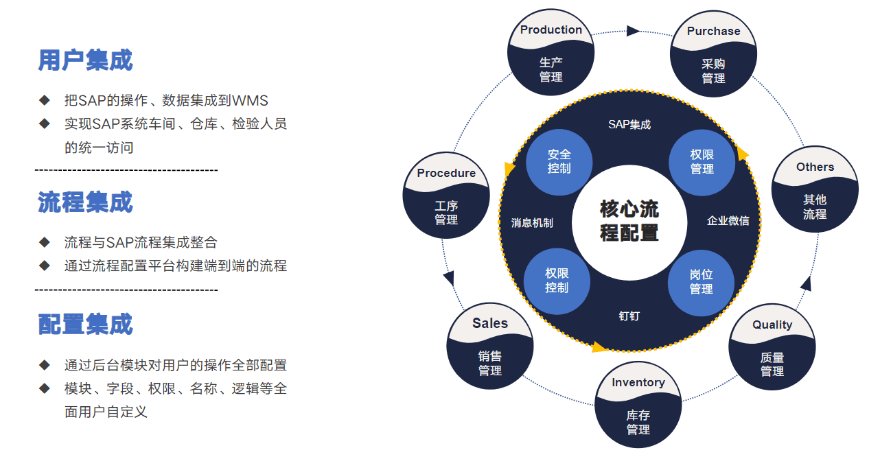 SAP代理商,ERP管理系統(tǒng),ERP軟件,本地化,ERP實(shí)施商,優(yōu)德普,ERP本地實(shí)施,SAP ERP軟件,SAP系統(tǒng)