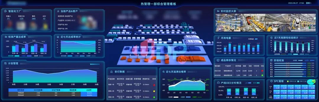 可視化大屏,智能工廠,優(yōu)德普,BI系統(tǒng)