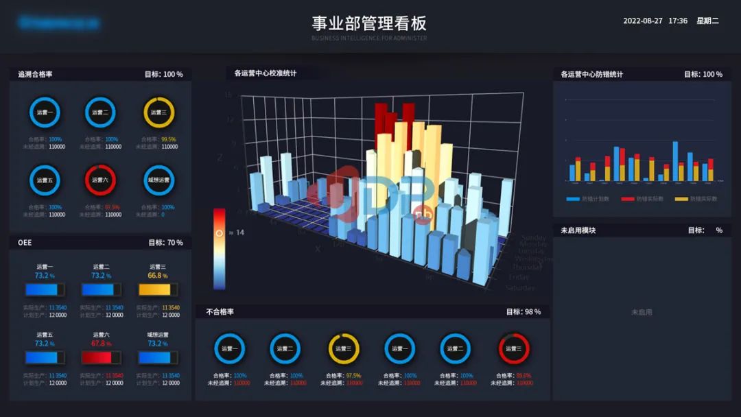 可視化大屏,智能工廠,優(yōu)德普,BI系統(tǒng)