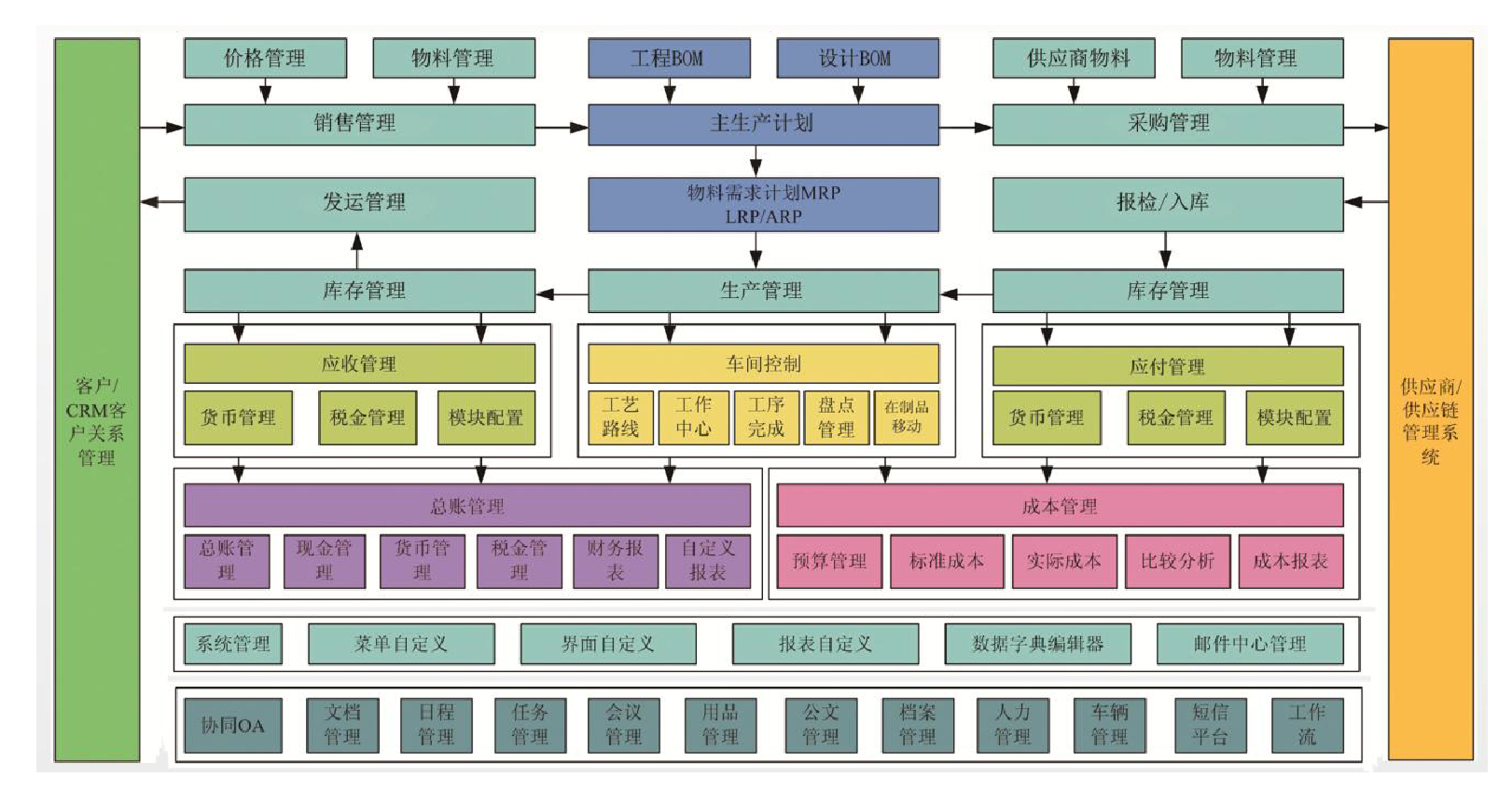 閥門(mén)行業(yè)ERP,SAP閥門(mén)行業(yè),ERP軟件,SAP代理商優(yōu)德普,SAP閥門(mén)行業(yè)解決方案