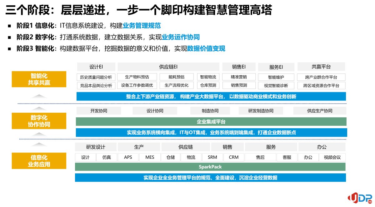 erp系統(tǒng),SAP系統(tǒng),企業(yè)erp系統(tǒng),erp系統(tǒng)選型,SAP系統(tǒng)實(shí)施,優(yōu)德普SAP系統(tǒng)