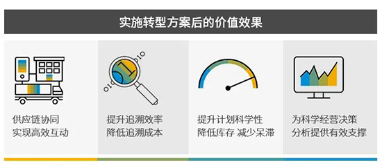 ERP系統(tǒng)成功案例,成功實(shí)施SAP ERP系統(tǒng),汽配行業(yè)ERP系統(tǒng)成功案例,SAP汽配行業(yè)ERP系統(tǒng)成功案例,SAP ERP系統(tǒng),SAP汽配行業(yè)ERP系統(tǒng)