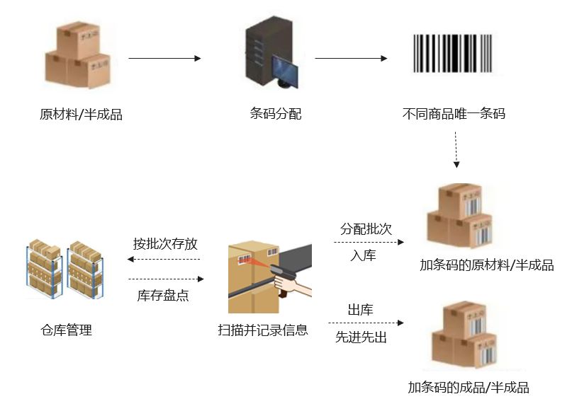 港騰,華為云SparkPack,企業(yè)ERP,SparkPackERP,華為云ERP,優(yōu)德普,華為ERP