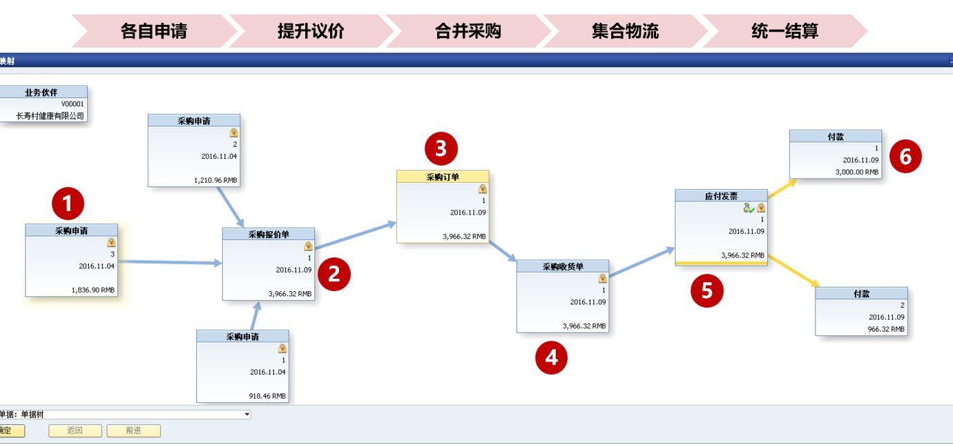 港騰,華為云SparkPack,企業(yè)ERP,SparkPackERP,華為云ERP,優(yōu)德普,華為ERP