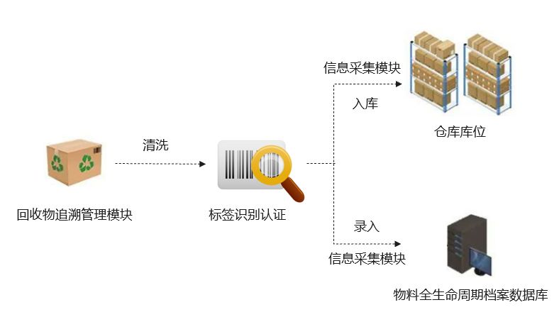 港騰,華為云SparkPack,企業(yè)ERP,SparkPackERP,華為云ERP,優(yōu)德普,華為ERP