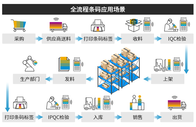 浙江泰昌,SAP案例,電力行業(yè)ERP,電力ERP,電力行業(yè)ERP供應(yīng)商,電力行業(yè)ERP系統(tǒng),電力ERP管理系統(tǒng),ERP管理軟件,電力行業(yè)ERP解決方案
