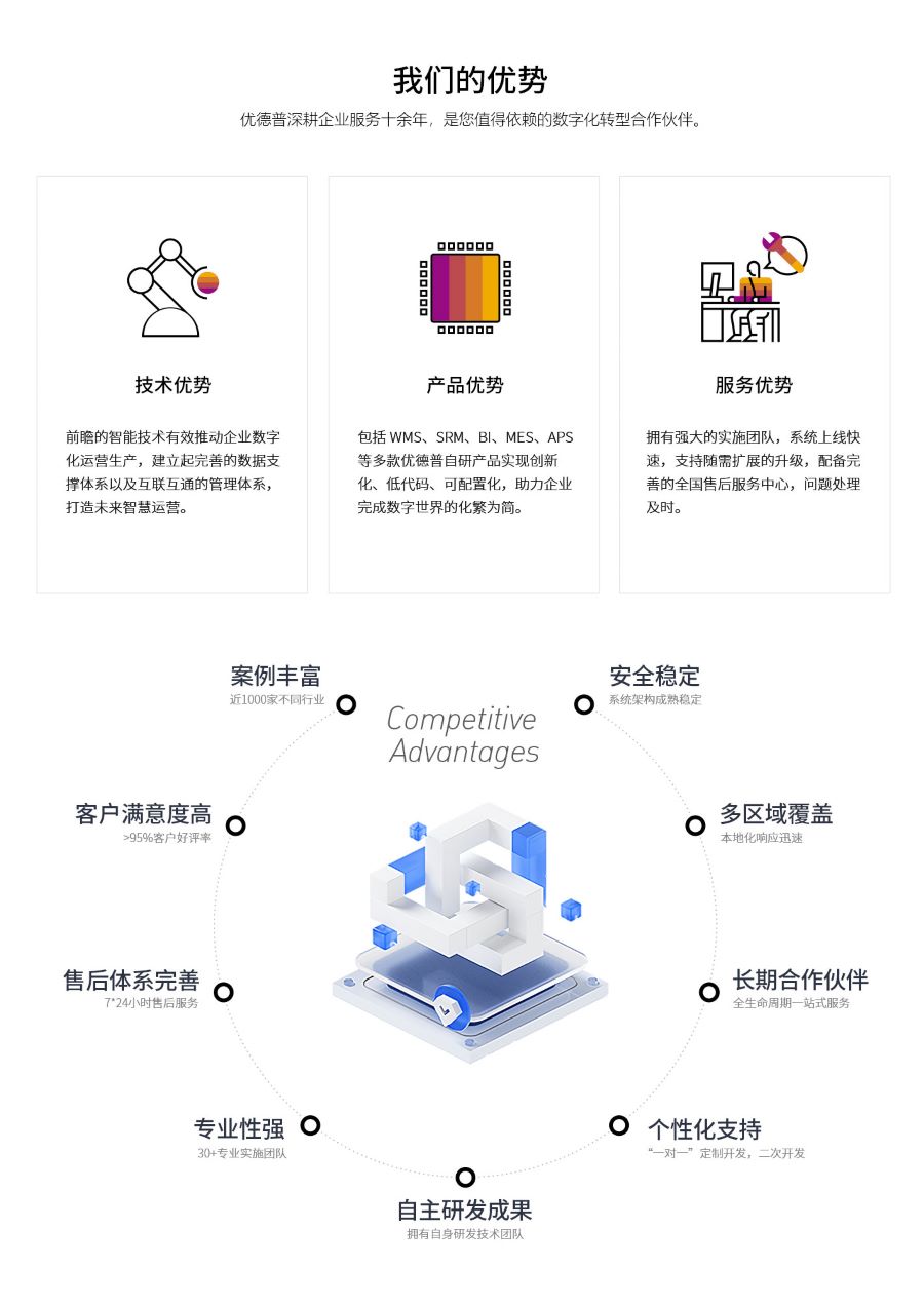 SAP系統(tǒng)咨詢服務(wù)公司,SAP中國區(qū)官方合作伙伴,ERP軟件,本地化,ERP實(shí)施商,優(yōu)德普,ERP本地實(shí)施,SAP ERP軟件,SAP系統(tǒng)