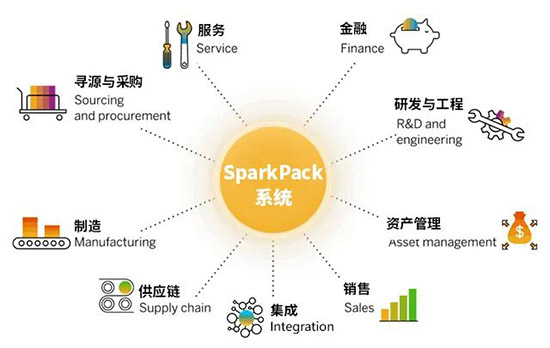 感謝信,SparkPack,SparkPack解決方案,華為云SparkPack,華為云&優(yōu)德普SparkPack解決方案,華為云&優(yōu)德普受夢(mèng)馬致新高度認(rèn)可