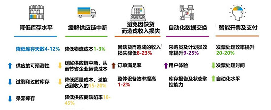 感謝信,SparkPack,SparkPack解決方案,華為云SparkPack,華為云&優(yōu)德普SparkPack解決方案,華為云&優(yōu)德普受夢(mèng)馬致新高度認(rèn)可