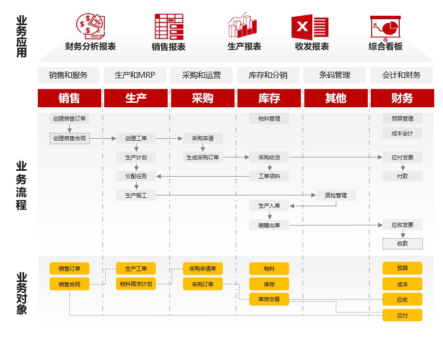 汽配ERP,汽車零部件ERP系統(tǒng),汽車零配件管理軟件,汽車配件ERP,上方,客戶感謝信,華為云SparkPack