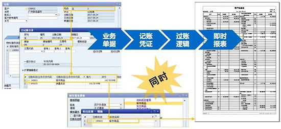 SAP,SAP ERP,SAP ERP信息化建設項目,ERP信息化建設項目,信息化建設項目,SAP項目,SAP項目啟動,優(yōu)德普SAP ERP,祺豐進出口SAP項目
