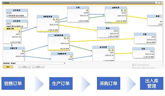 SAP,SAP ERP,SAP ERP信息化建設項目,ERP信息化建設項目,信息化建設項目,SAP項目,SAP項目啟動,優(yōu)德普SAP ERP,祺豐進出口SAP項目
