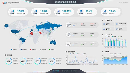 SAP,SAP ERP,SAP ERP信息化建設項目,ERP信息化建設項目,信息化建設項目,SAP項目,SAP項目啟動,優(yōu)德普SAP ERP,祺豐進出口SAP項目