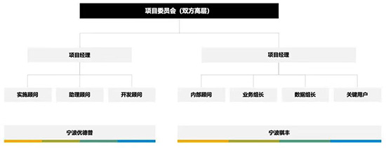 SAP,SAP ERP,SAP ERP信息化建設項目,ERP信息化建設項目,信息化建設項目,SAP項目,SAP項目啟動,優(yōu)德普SAP ERP,祺豐進出口SAP項目