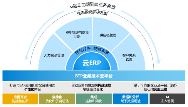 智領(lǐng)新篇,新質(zhì)生產(chǎn),制造業(yè)數(shù)智化發(fā)展峰會(huì),SAP ERP云,優(yōu)德云,活動(dòng)預(yù)告