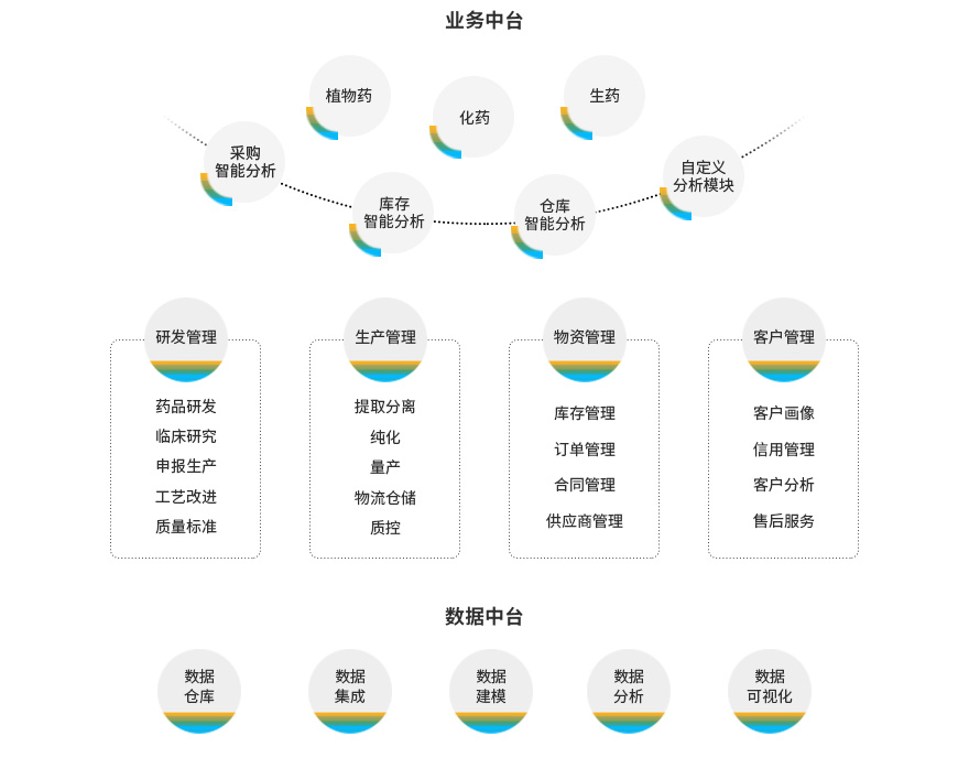 醫(yī)藥行業(yè)ERP,ERP,醫(yī)藥行業(yè),醫(yī)藥行業(yè)ERP系統(tǒng),醫(yī)藥行業(yè)ERP軟件,管理系統(tǒng),醫(yī)藥行業(yè)ERP系統(tǒng)解決方案