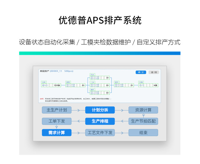 APS排產(chǎn)系統(tǒng),aps排產(chǎn)軟件,aps生產(chǎn)排產(chǎn)軟件,aps業(yè)務(wù)排產(chǎn)軟件,aps自動排產(chǎn)軟件,aps高級排產(chǎn)軟件,aps生產(chǎn)排產(chǎn)系統(tǒng)