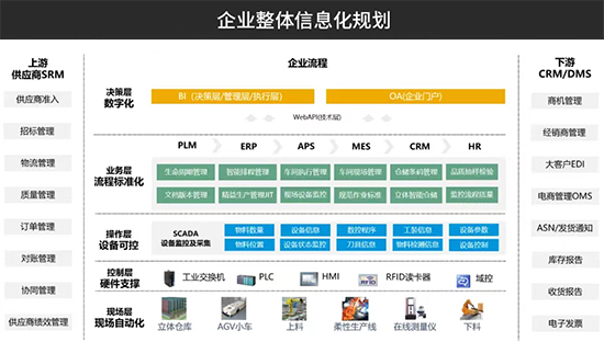 ERP定制開發(fā),優(yōu)德普,需求分析,周期管理,預(yù)算控制