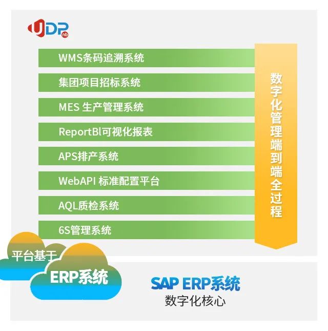 智能裝備ERP,整機整線ERP系統(tǒng),項目型制造管理系統(tǒng),非標自動化整線ERP, 項目型智能裝備ERP系統(tǒng),項目型非標整機生產(chǎn)ERP
