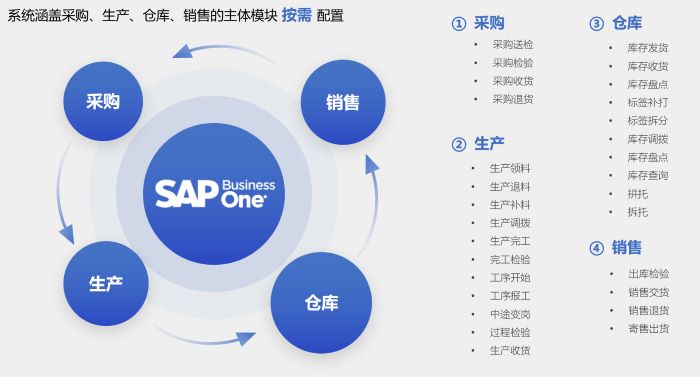 SAP,SAP運維架構(gòu),AI故障預警,三級響應機制,優(yōu)德普解決方案,主動式運維 SAP,SAP運維架構(gòu),AI故障預警,三級響應機制,優(yōu)德普解決方案,主動式運維