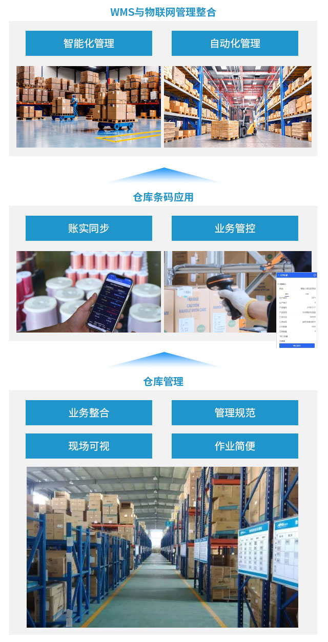 條碼生產(chǎn)管理系統(tǒng),erp倉管理系統(tǒng),erp倉儲(chǔ)物流管理系統(tǒng),erp系統(tǒng)+條碼應(yīng)用,ERP+條碼集成應(yīng)用,條碼管理系統(tǒng)