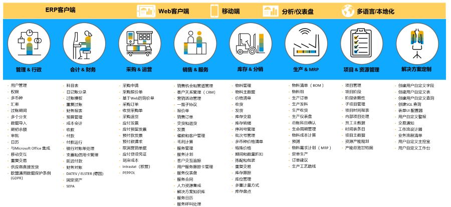 小規(guī)模生產(chǎn)企業(yè)ERP,中小企業(yè)ERP,適合中小企業(yè)的ERP系統(tǒng),中小企業(yè)ERP系統(tǒng)選擇,優(yōu)德普中小型企業(yè)ERP解決方案