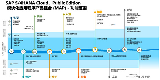 國內(nèi)較好的ERP軟件,ERP軟件,SAP ERP系統(tǒng),ERP實施商,優(yōu)德普,適用于多行業(yè)的ERP方案,SAP ERP軟件,SAP系統(tǒng)